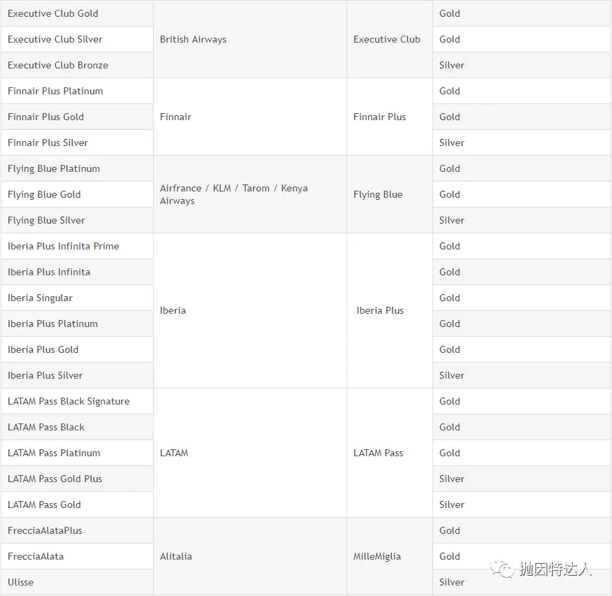 一步成为星空联盟顶级会员 - 这家航司的会籍匹配活动又回来了 一步成为星空联盟顶级会员 - 这家航司的会籍匹配活动又回来了