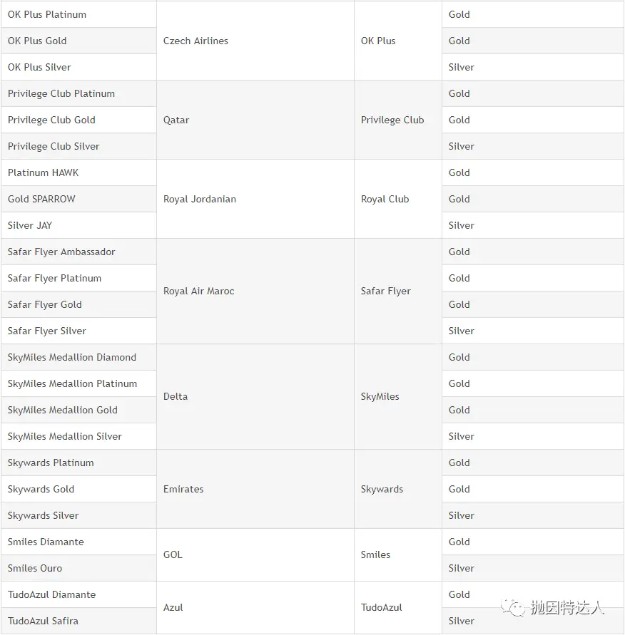 一步成为星空联盟顶级会员 - 这家航司的会籍匹配活动又回来了 一步成为星空联盟顶级会员 - 这家航司的会籍匹配活动又回来了