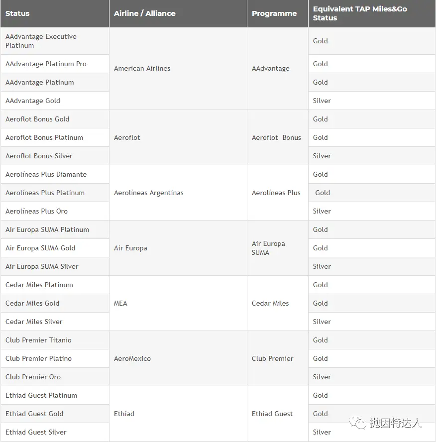 一步成为星空联盟顶级会员 - 这家航司的会籍匹配活动又回来了 一步成为星空联盟顶级会员 - 这家航司的会籍匹配活动又回来了