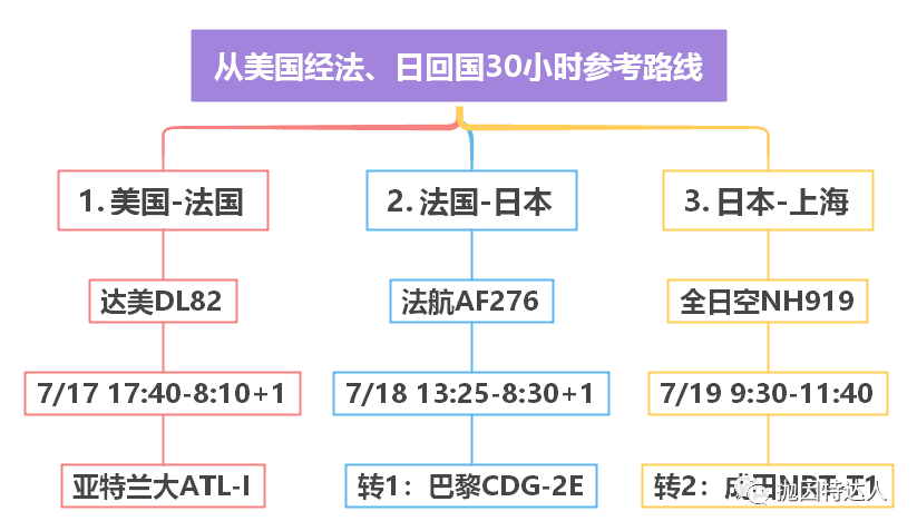 《东京转机只有一小时够不够？巴黎+东京欧亚双转机回国实战攻略》