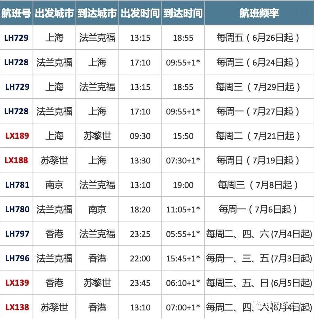 《通过里程兑换拿下了回国机票 - 给大家分享一下乐透票中奖的幸运儿》