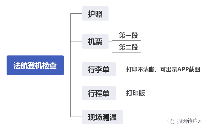 《东京转机只有一小时够不够？巴黎+东京欧亚双转机回国实战攻略》