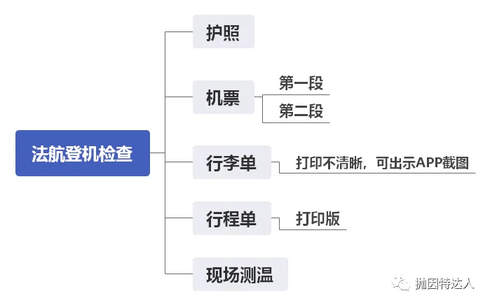 东京转机只有一小时够不够？巴黎+东京欧亚双转机回国实战攻略