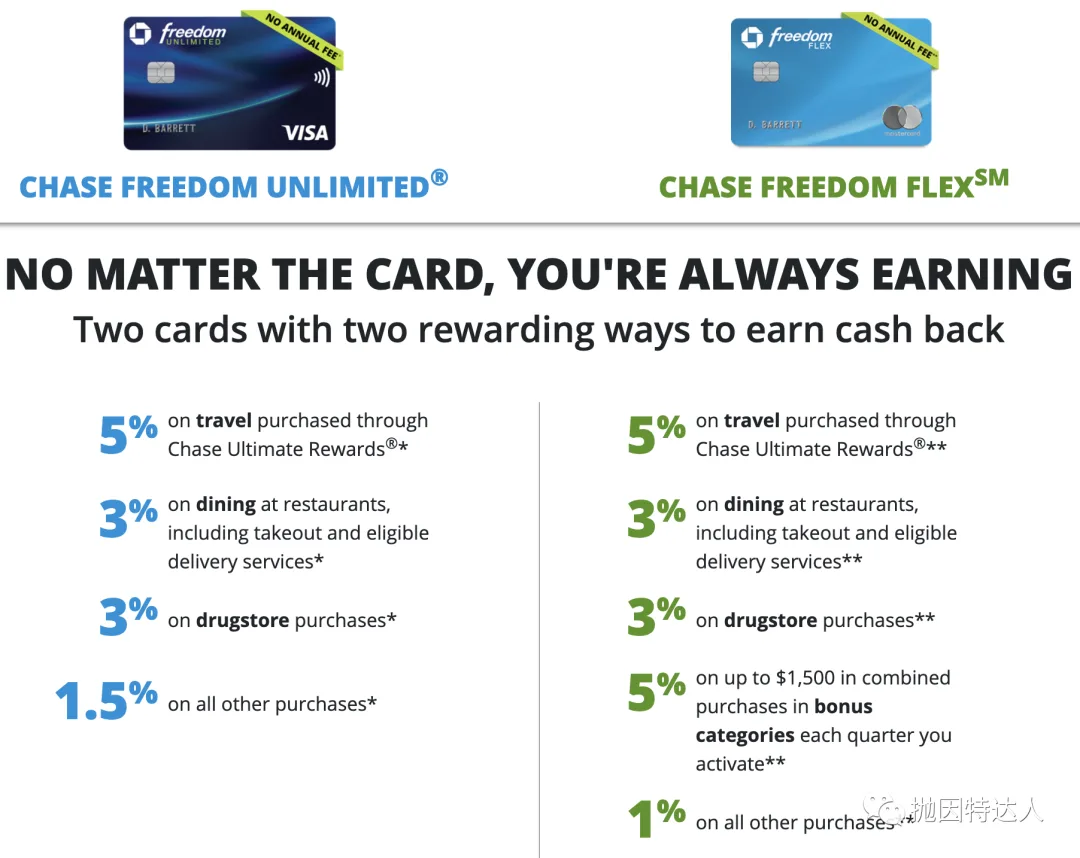 无年费神卡全面升级 – Chase Freedom系列信用卡福利增加