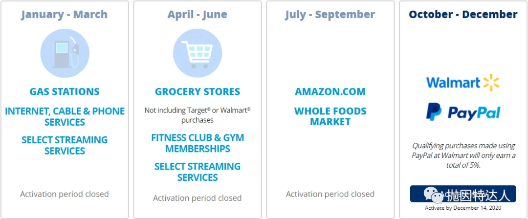 无年费神卡正式升级&上线 - Chase Freedom Flex开放申请 无年费神卡正式升级&上线 - Chase Freedom Flex开放申请