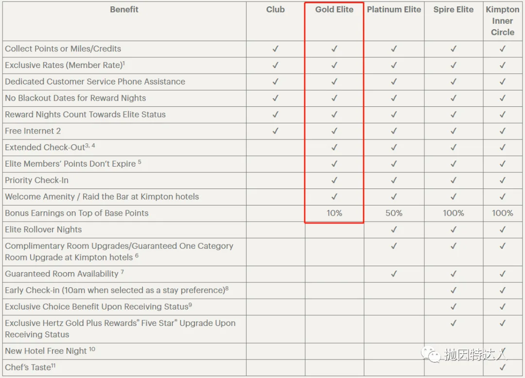 开卡奖励最高的无年费信用卡?Chase IHG Traveler 信用卡 开卡奖励最高的无年费信用卡?Chase IHG Traveler 信用卡