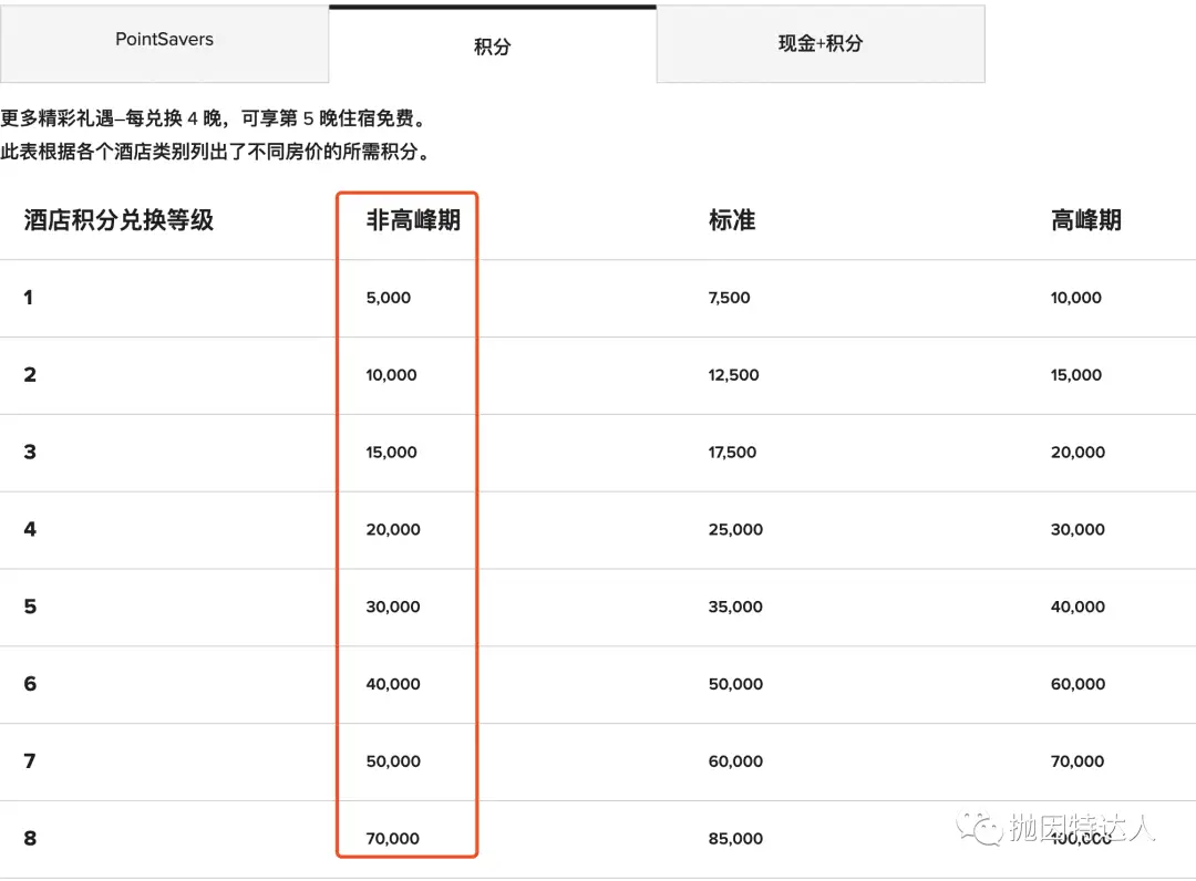 《万豪的大招终于来了，赶快利用这波千载难逢的机会预定顶级酒店！》