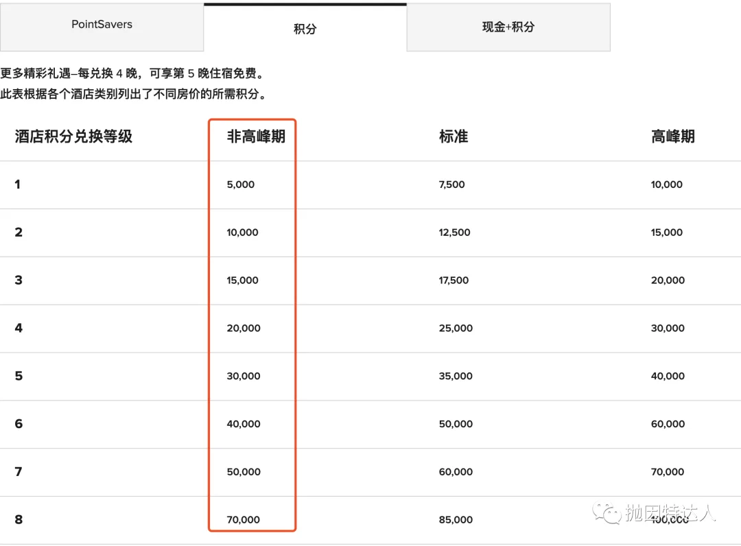 万豪的大招终于来了,赶快利用这波千载难逢的机会预定顶级酒店! 万豪的大招终于来了,赶快利用这波千载难逢的机会预定顶级酒店!