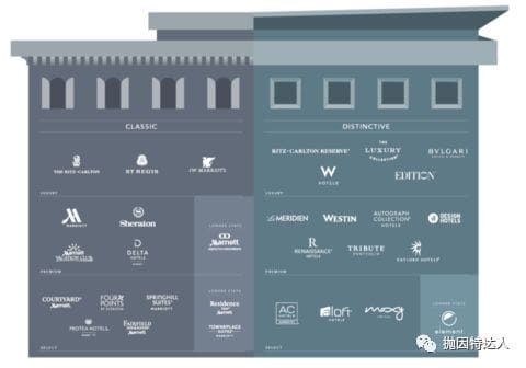 《【史高奖励最后两天】直接赠送万豪白金会籍+125K史高奖励 - Amex Marriott Bonvoy Brilliant信用卡》