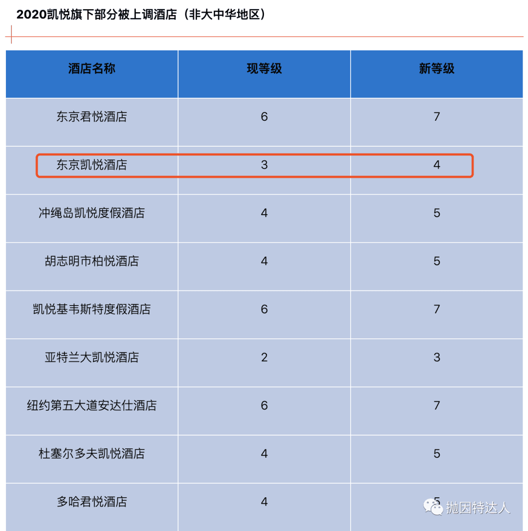 《东京性价比最高的积分房兑换 - 东京凯悦酒店（Hyatt Regency Tokyo）入住体验》