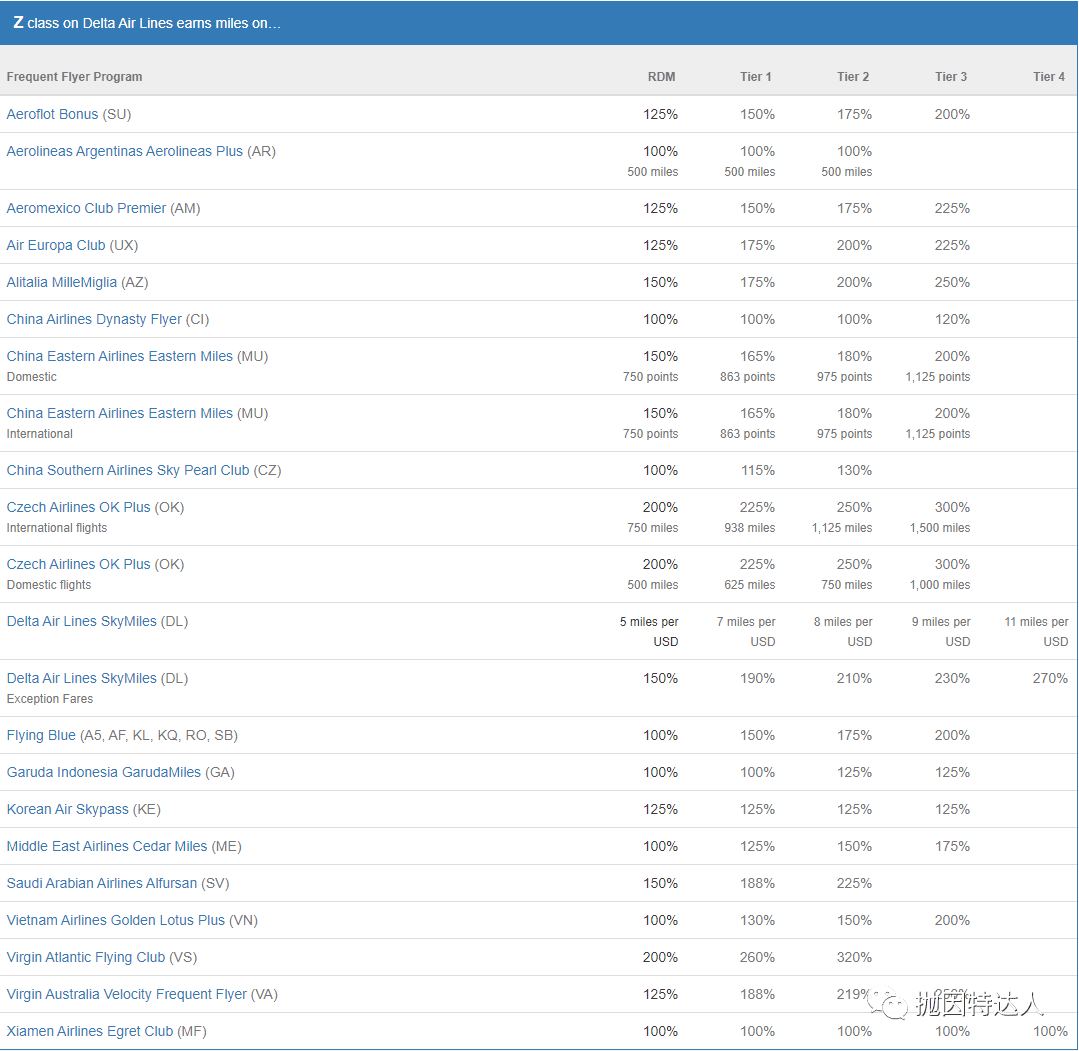 《400美元平躺10小时的商务舱机票来了》