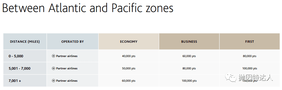 《独家教程重磅来袭 - 加航Aeroplan 2.0常旅客教程&里程指南》