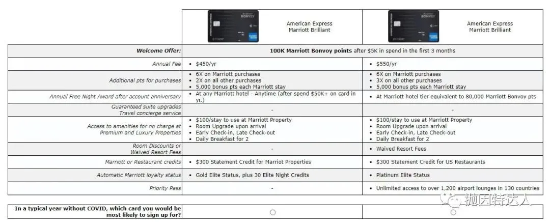 开卡直送万豪白金？顶级酒店神卡将问世？Amex近期在考虑给万豪联名卡进行大升级