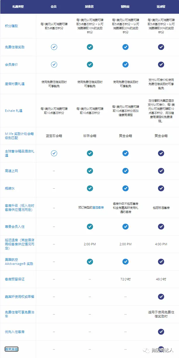 《【已纠正错误】凯悦继续放水，近乎白嫖成为环球客的路子也出来了》