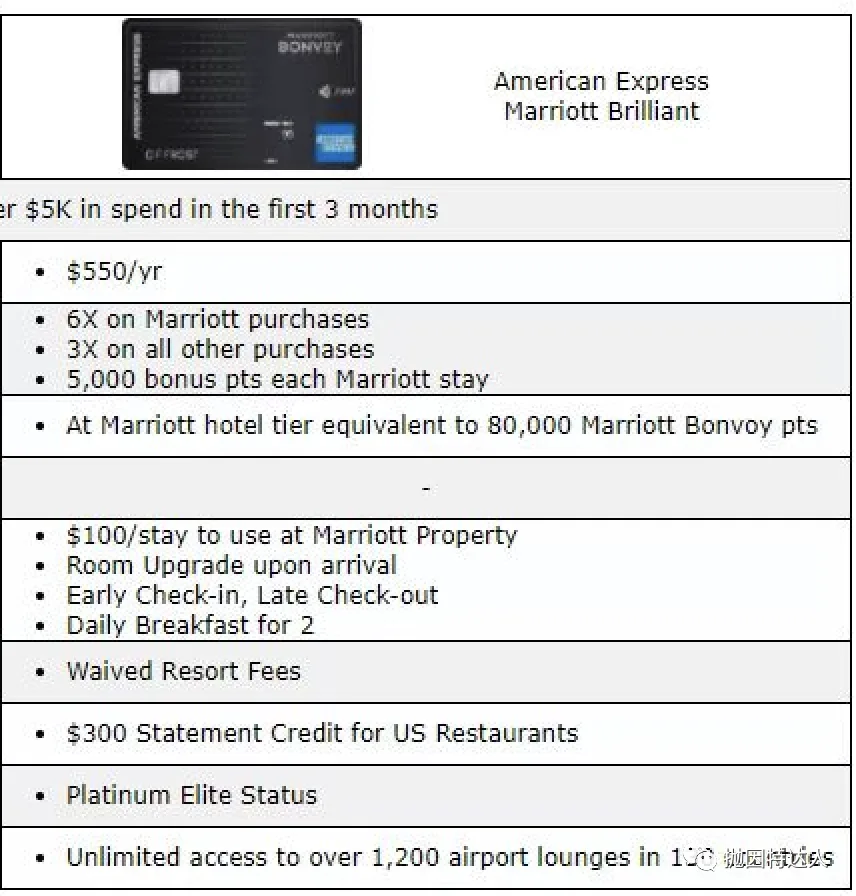 开卡直送万豪白金？顶级酒店神卡将问世？Amex近期在考虑给万豪联名卡进行大升级