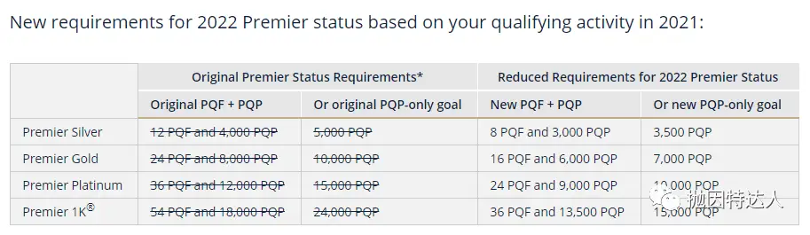 获取航司高级会籍捷径 - 2021年美联航会籍匹配活动来了 获取航司高级会籍捷径 - 2021年美联航会籍匹配活动来了