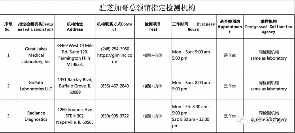 《突发！达美航空将调整2-3月中美航线的始发地！》