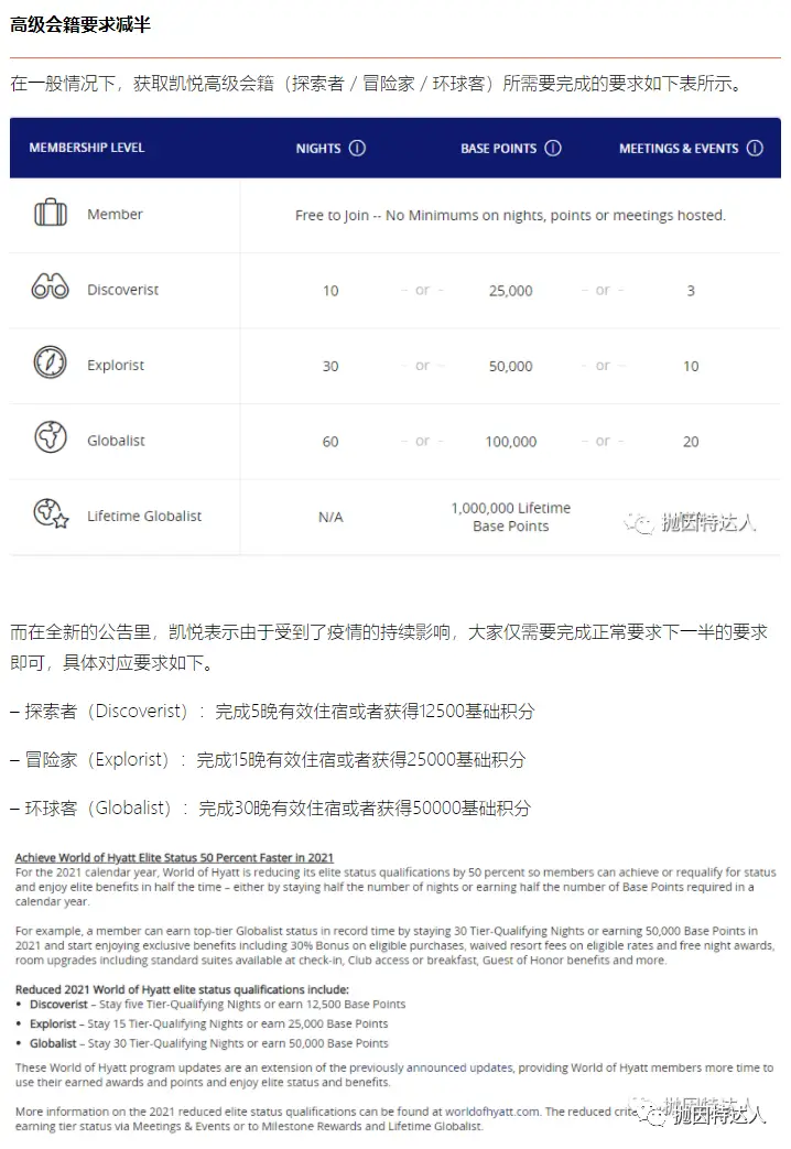 《抛因特达人独家限时优惠：助力大家用低成本成为凯悦环球客》