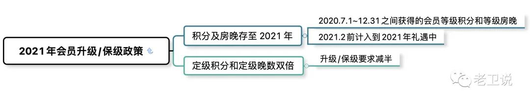 《雅高高级会籍快速获取，18晚即可直通白金》