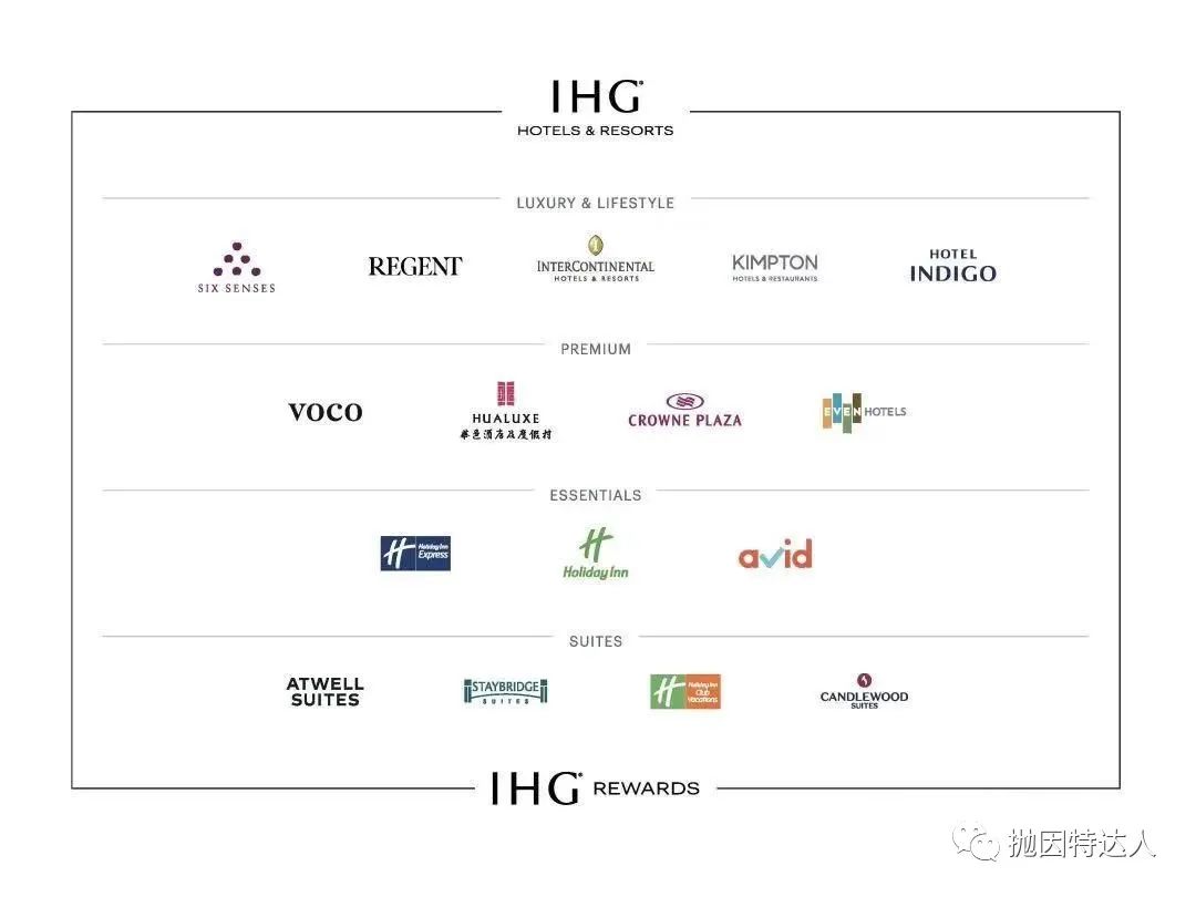 《IHG的新Logo来了，各位看官有何看法？》