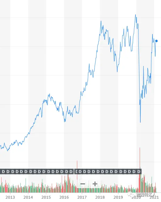 《万豪CEO Arne Sorenson意外离世，一生功劳谁与评说》