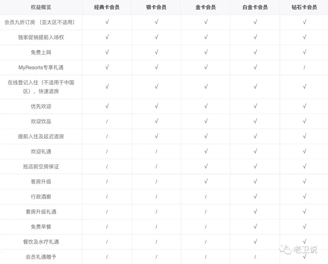 《雅高高级会籍快速获取，18晚即可直通白金》