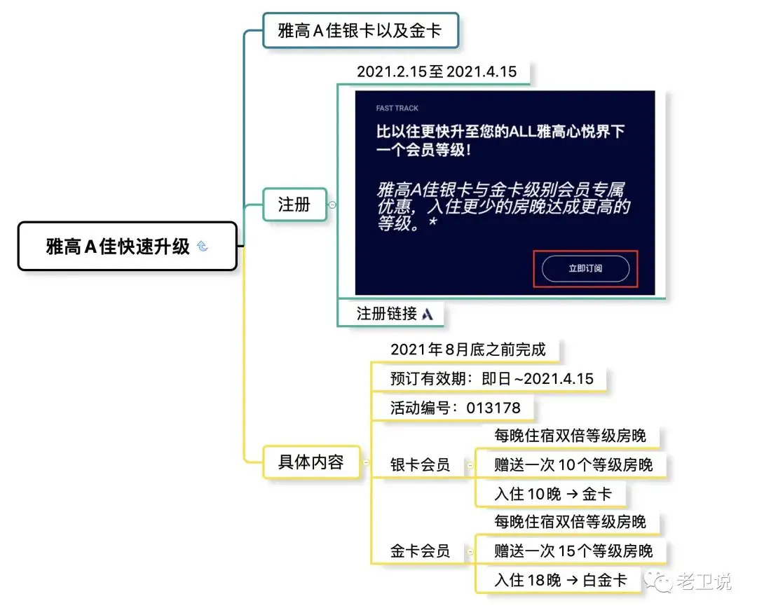 《雅高高级会籍快速获取，18晚即可直通白金》