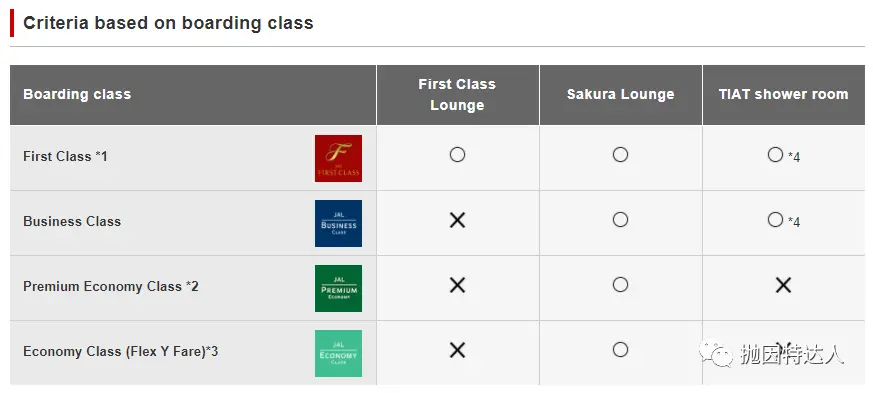 《翻新后的闪亮登场 - 日本航空东京羽田机场（HND）Sakura Lounge体验报告》