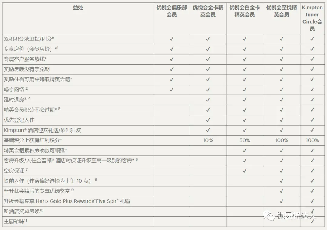 《入住五晚即可直通白金会籍，又有酒店集团挑战活动等着大家上车》