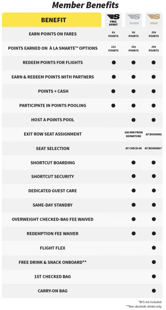 匹配后直升金卡，又一家航司的顶级会籍等着大家领取了