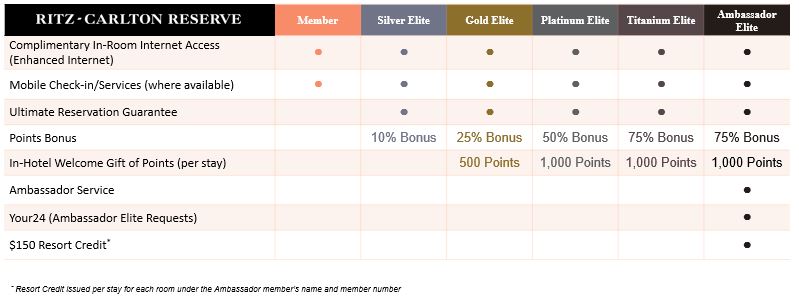【丽思隐世加入万豪旅享家体系,可通过积分兑换】何为隐世精选?揭秘万豪旗下这个最高冷的品牌 1 【丽思隐世加入万豪旅享家体系,可通过积分兑换】何为隐世精选?揭秘万豪旗下这个最高冷的品牌