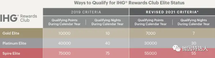 《三倍积分 & 住二送一 - IHG 2021年Q2季度促销和定向促销同时来袭》