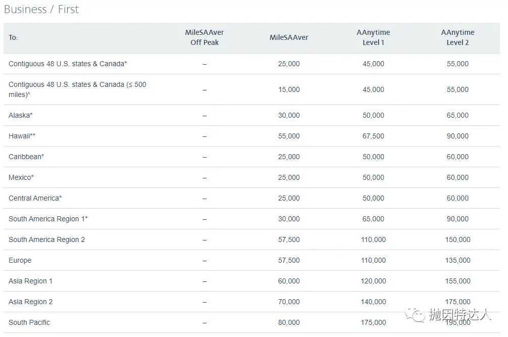《美国航空将会移除里程兑换表 - 新一轮里程大贬值离我们也不远了》
