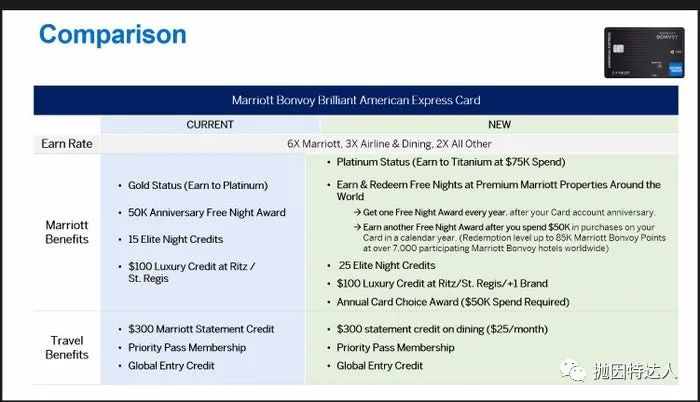 《万豪白金会籍恐在未来泛滥 - Amex Marriott Brilliant可能将会出现大改动》