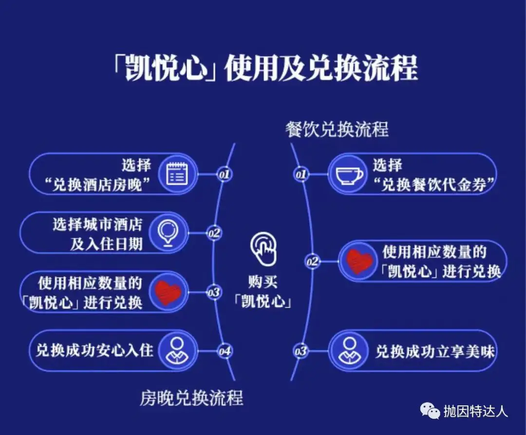 《12晚即可直通环球客，凯悦双十一重磅大招现已来袭》