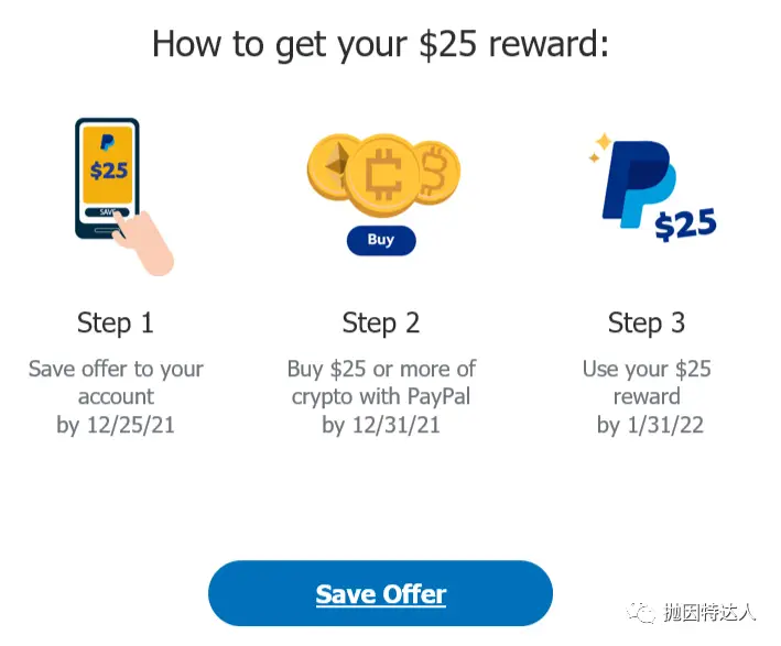 《Paypal送钱啦！买25刀加密货币返现25刀》