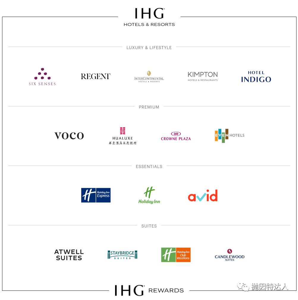 《IHG全新奢华品牌正式上线，又是全新的积分兑换亮点》