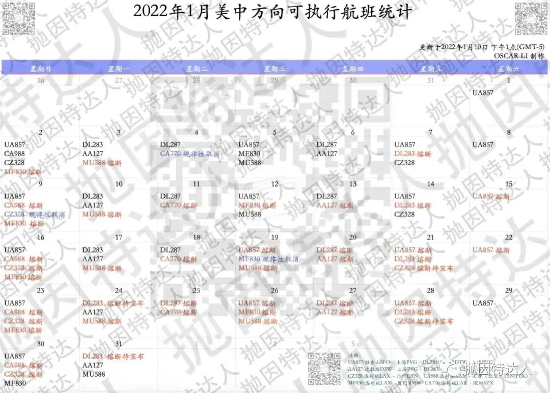 自美赴华新增26次熔断航班！1-3月还有什么航班能赴华？如何判断自己的机票稳不稳？