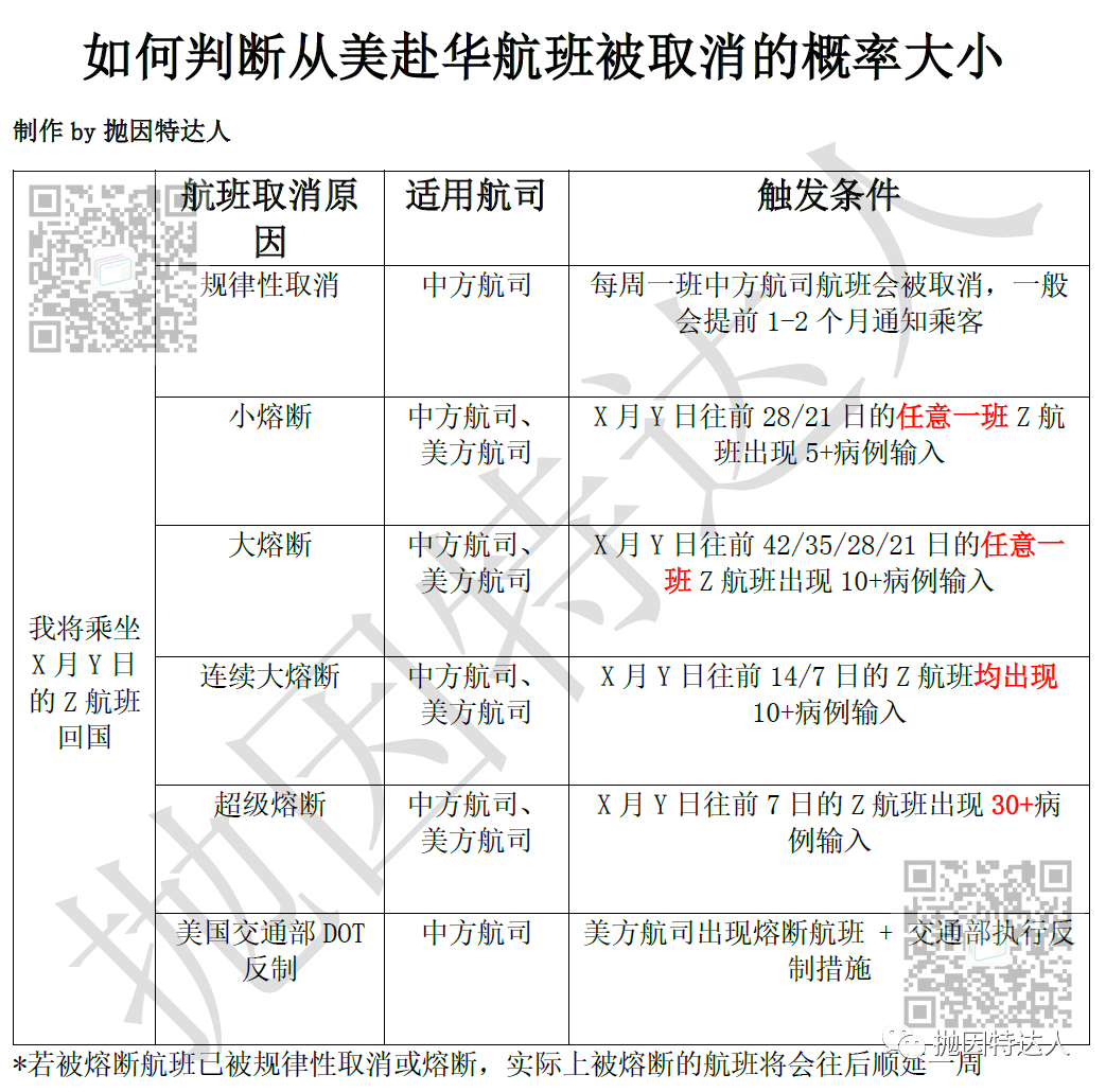 《赴华航班熔断更新：继续新增8次熔断航班，2月已超半数航班被取消》