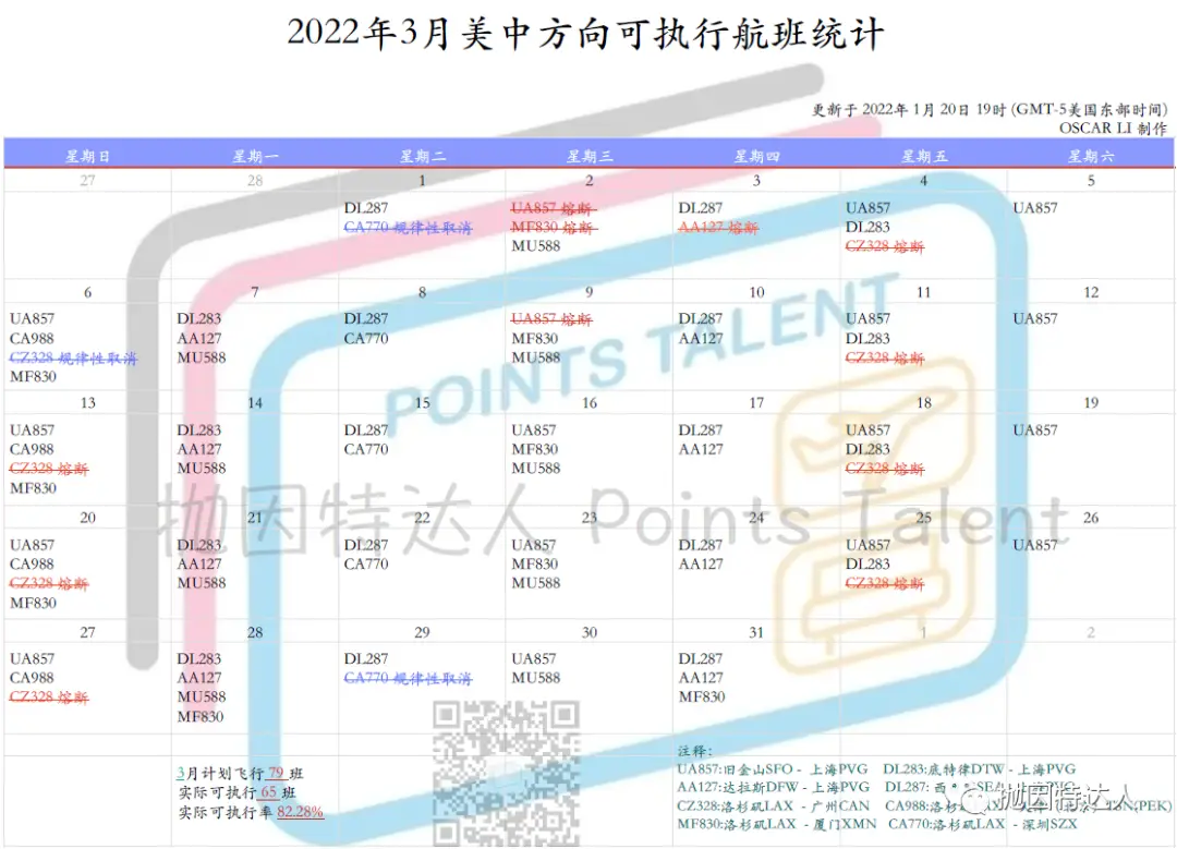 赴华航班新一批大熔断袭来，一大航司在3月已彻底断航