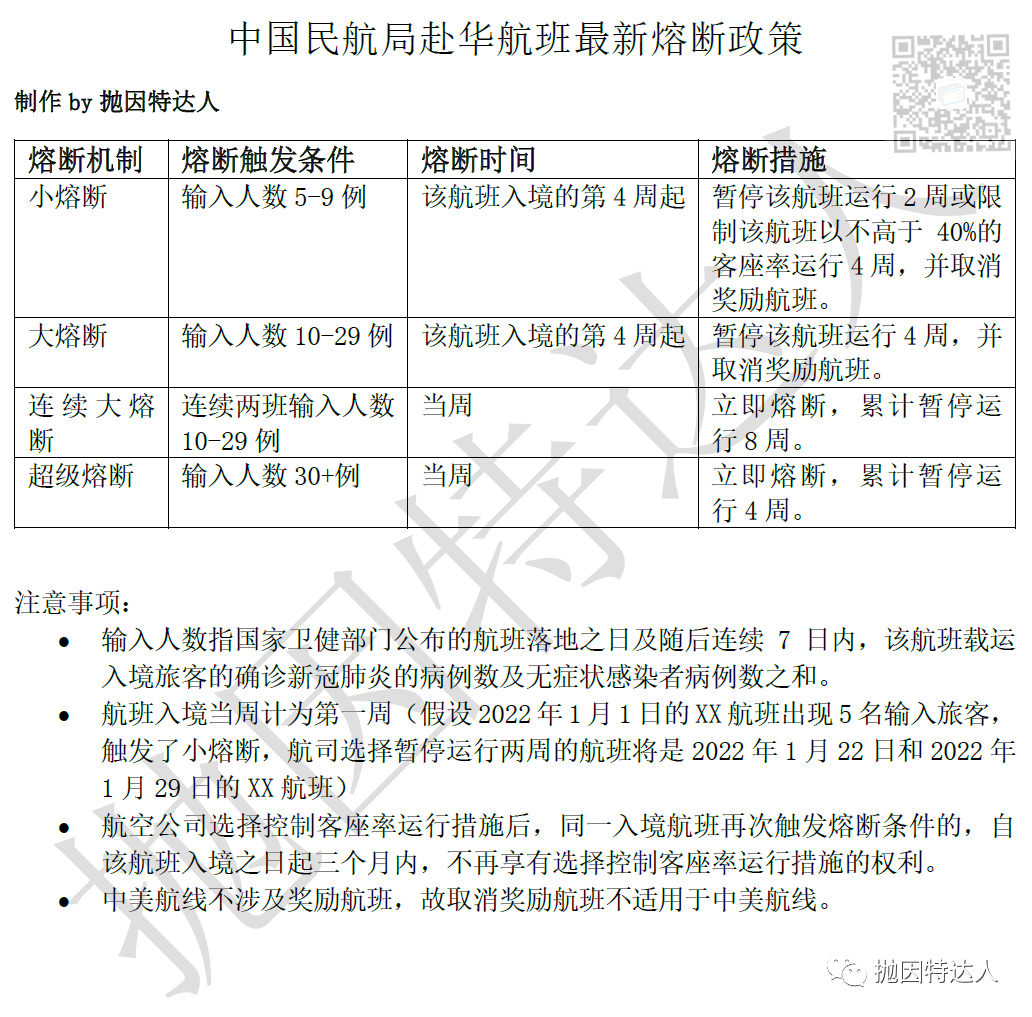 《新一批赴华航班熔断潮仍在继续：1月超半数航班被熔断！洛杉矶赴华航班几乎团灭！》