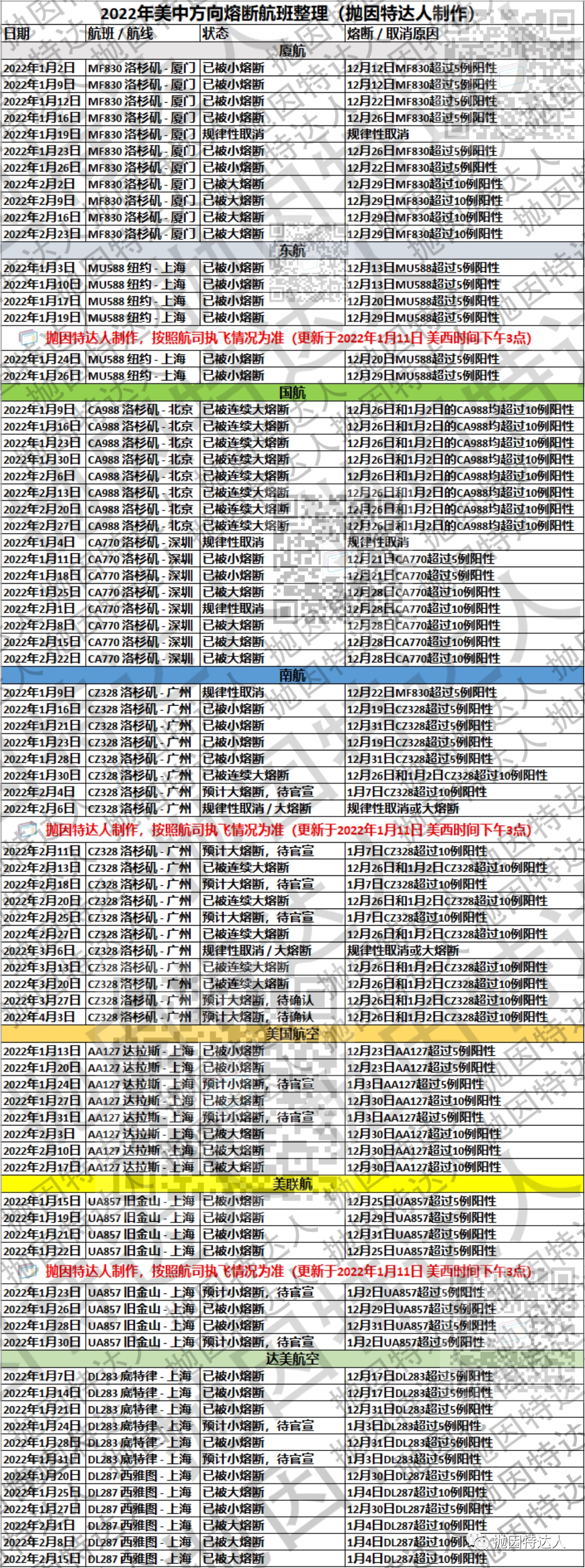 《18次航班全部熔断，中美大规模断航还是来了……》