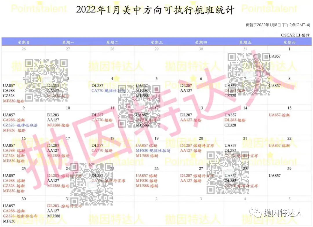 《新一批赴华航班熔断潮仍在继续：1月超半数航班被熔断！洛杉矶赴华航班几乎团灭！》