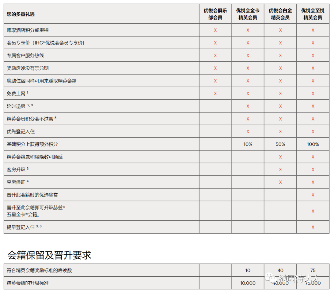 《IHG即将改革，钻石会籍准备上线，全新惊喜等着大家？》