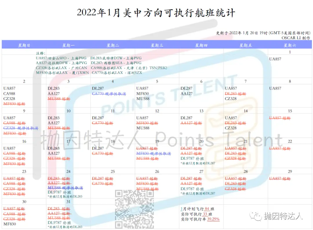 赴华航班新一批大熔断袭来，一大航司在3月已彻底断航
