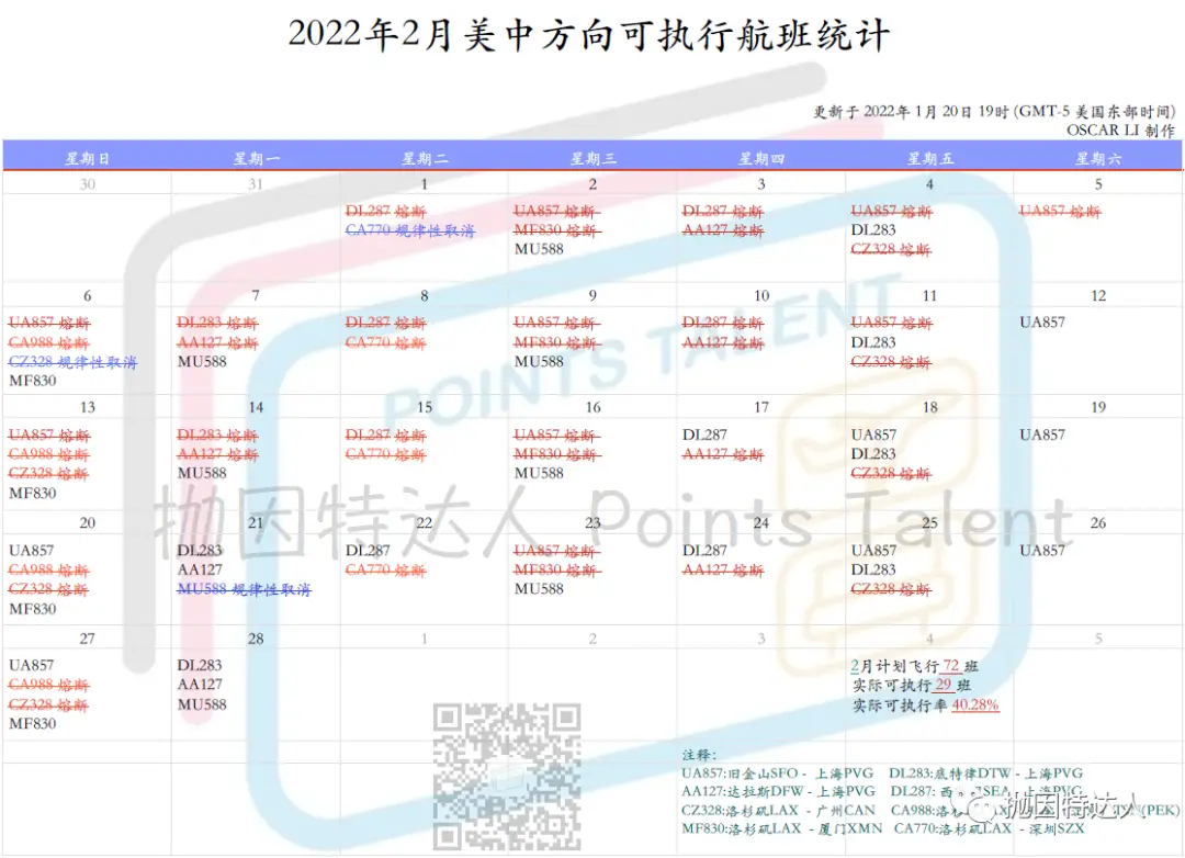 赴华航班新一批大熔断袭来，一大航司在3月已彻底断航
