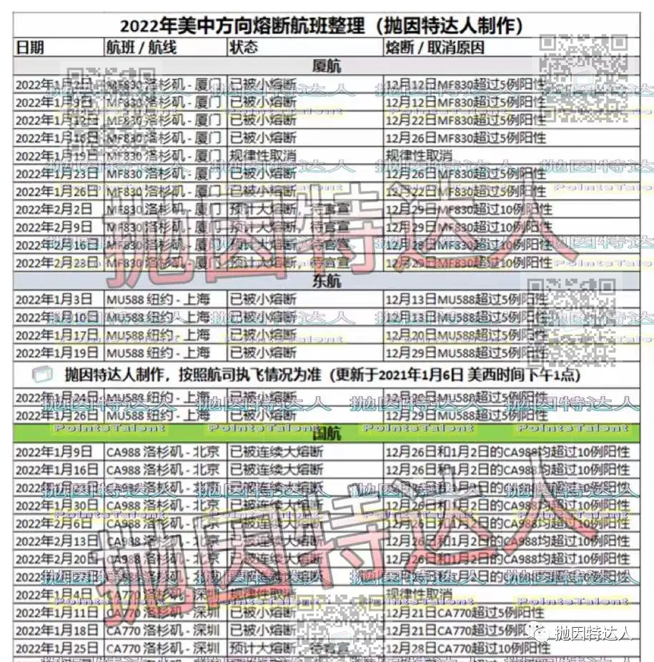 《新一批赴华航班熔断潮仍在继续：1月超半数航班被熔断！洛杉矶赴华航班几乎团灭！》