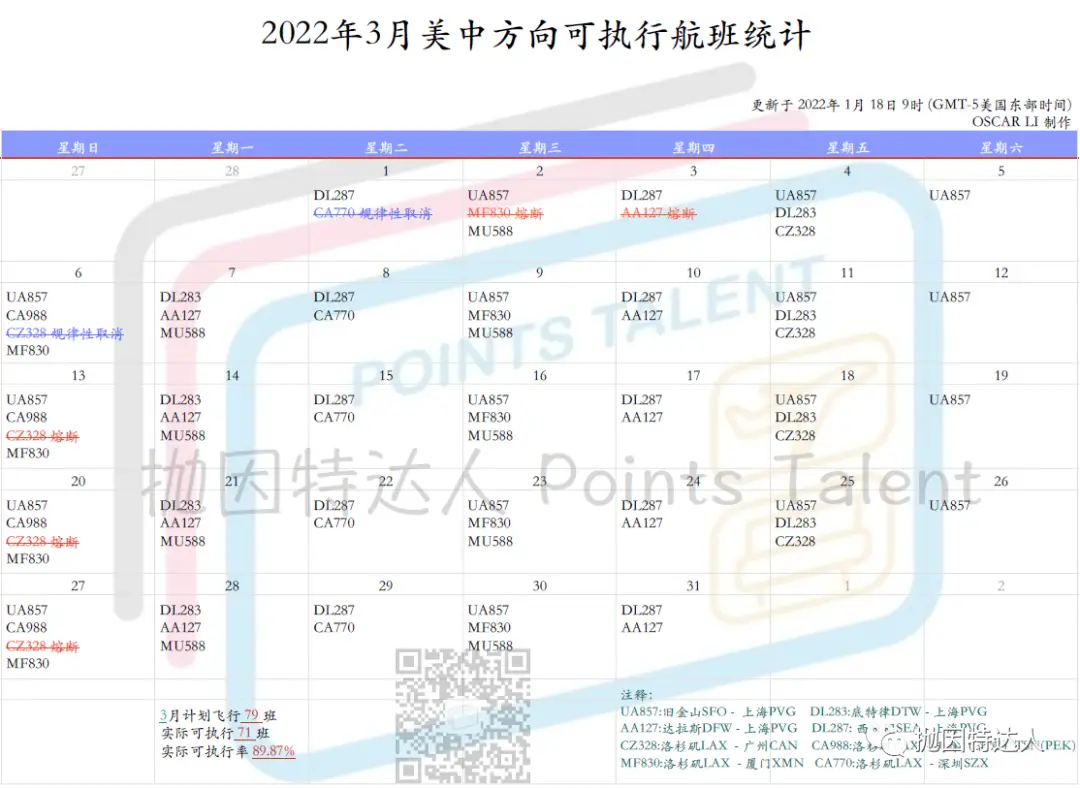 《赴华航班熔断更新：继续新增8次熔断航班，2月已超半数航班被取消》