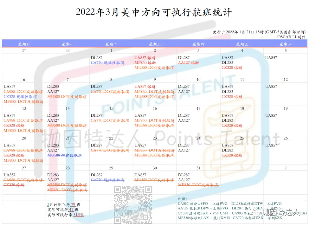 《突发！美国交通部的反制还是来了！中国航司美中航班或将全面停飞，深度解读反制措施细节和未来走向》