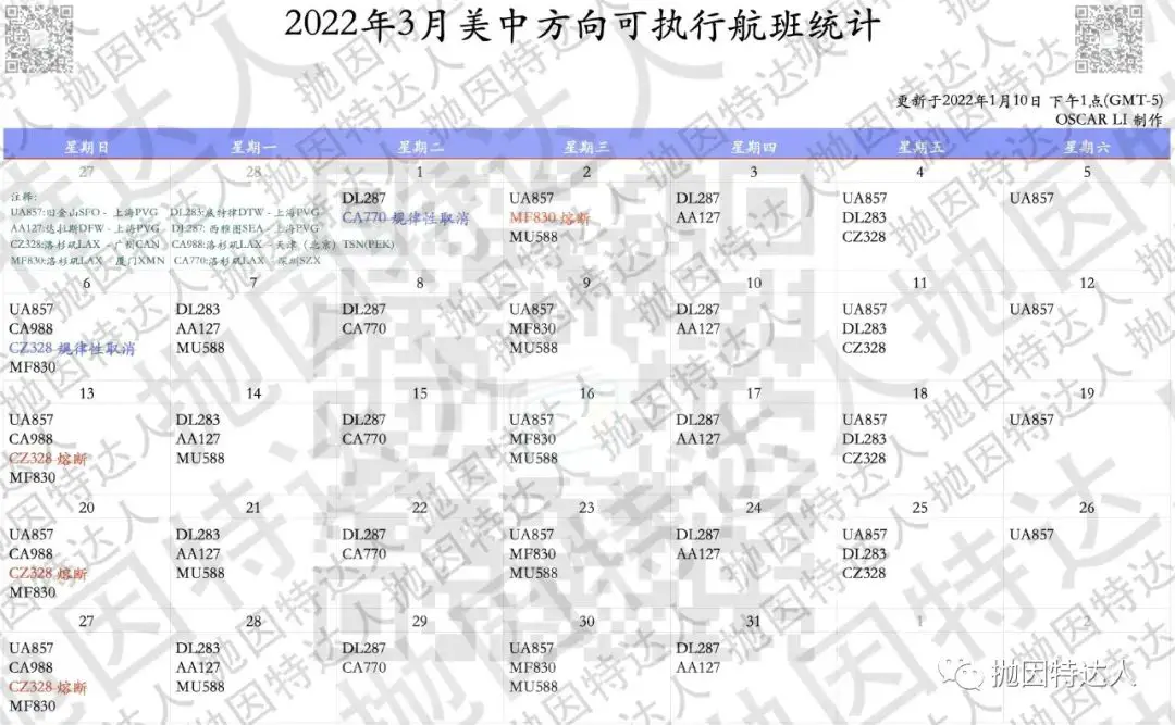 自美赴华新增26次熔断航班！1-3月还有什么航班能赴华？如何判断自己的机票稳不稳？